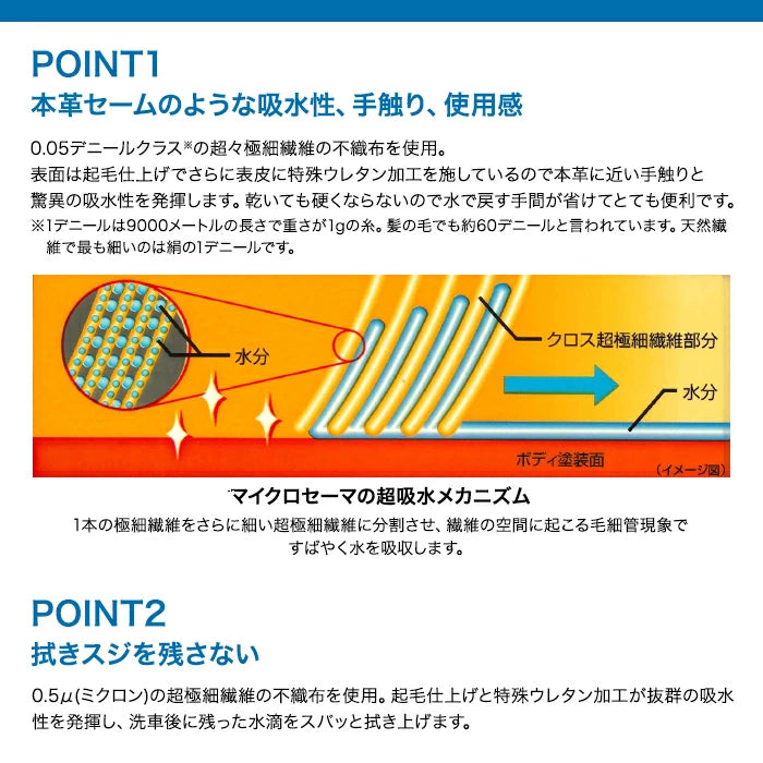 SOFT99 マイクロセーマ 04079 1枚 / 2枚 / 3枚 / 4枚 / 5枚セット 吸水クロス 04079-X M-B