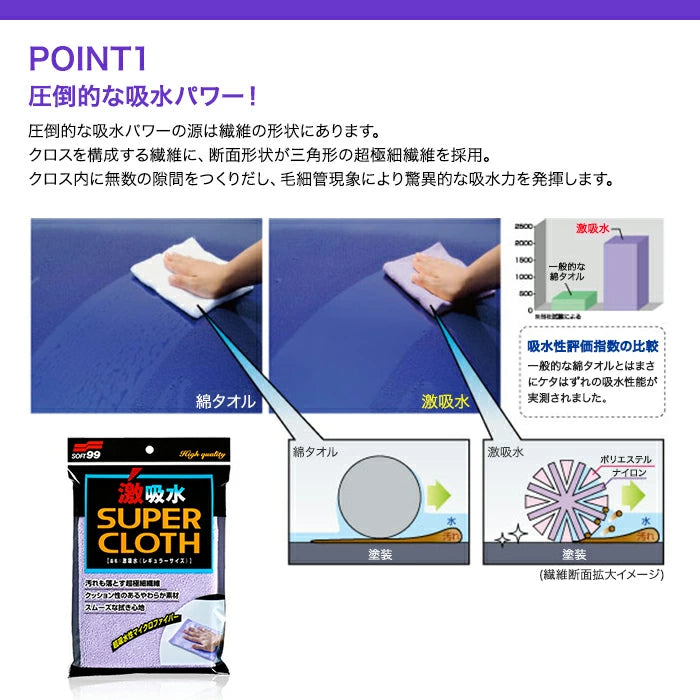 SOFT99 激吸水 レギュラーサイズ 04207 1枚 / 2枚セット 吸水クロス 04207-X M-B