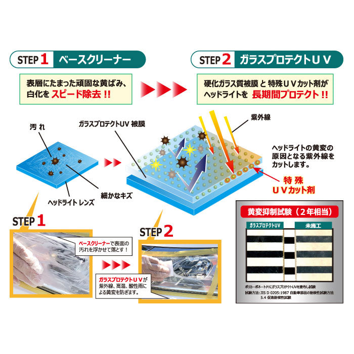 横浜油脂工業 Linda | ヘッドライトコーティングシステム HD-1UV リンダ コーティング (BZ73)黄ばみ、くすみ落とし除去 4871 T-B-60