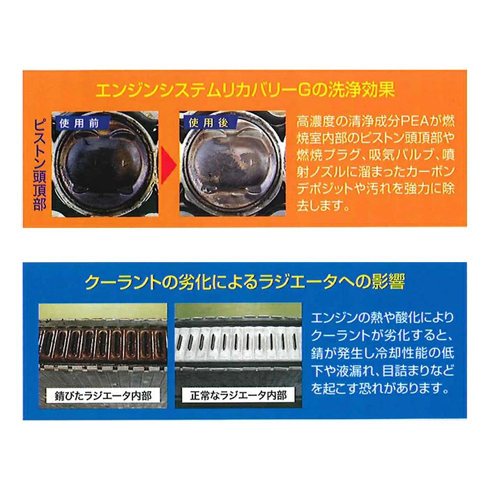 古河薬品 クイックメンテナンスパック 63-090 エンジンシステムリカバリーG クーラントリカバリー 各300ml T-B-60