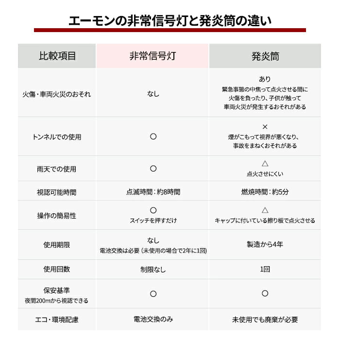 エーモン 非常信号灯 6906 LED T-B-60