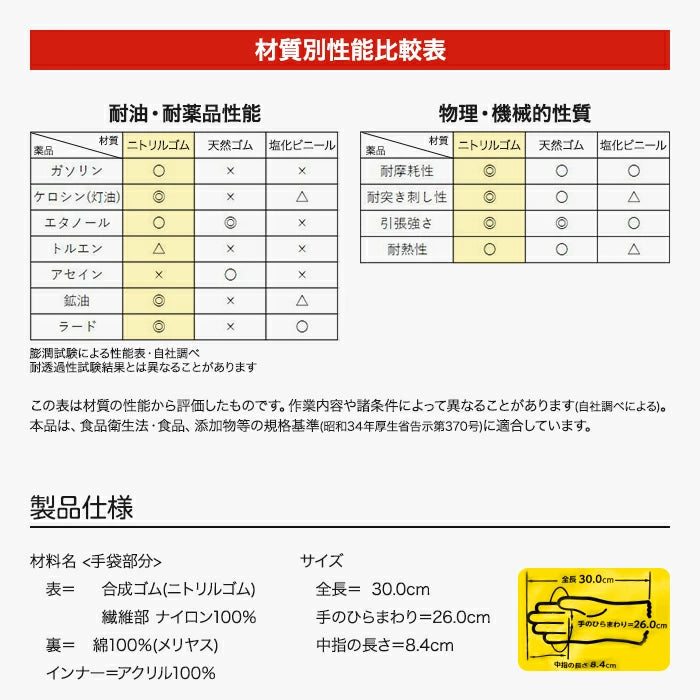 エステーPRO ニトリルモデル防寒手袋 Lサイズ 1個 / 60個(1ケース) NO.670 M-B T-M