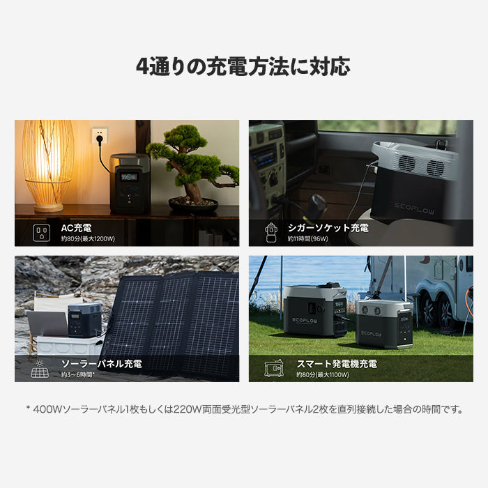【メーカー取寄せ】ポータブルポータブル電源 DELTA2 EcoFlow trysA DELTA2 1,024Wh 1000W 急速充電 AC出力1,500W