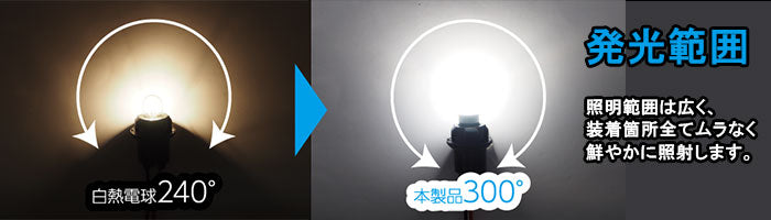 お得10個セット スフィアライト 補修用LEDバルブ T10 6000K 80ルーメン 国産車専用 ハイブリッド車対応 T-M