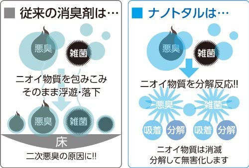 セキスイ ナノトタル消臭・抗菌スプレー 350ml