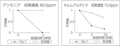 セキスイ ナノトタル消臭・抗菌スプレー 350ml