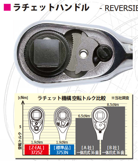 山下工業研究所 | ko-ken コーケン Z-EAL 首振りラチェットハンドル(ロング)差込角9.5mm 山下工研 trysコ3726Z-280