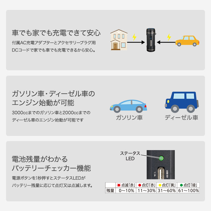 セルスター ジャンプスターター LJP-9600 9600mAh バッテリー上がり ジャンプスタート ガソリン車 ディーゼル車 12V USB シガーソケット 充電 LEDライト Bluetoothスピーカー Bluetooth リチウムイオン電池 防災 非常用 カー用品 車 自動車 T-M