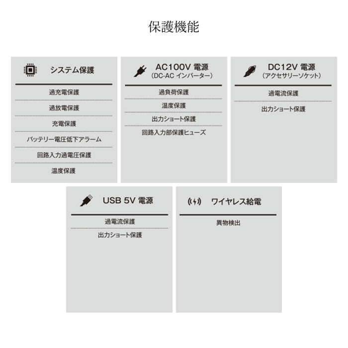 【メーカー取寄せ】ポータブル電源 CellSTAR trysE PDL-300 バッテリー容量:24,000mAh AC100V