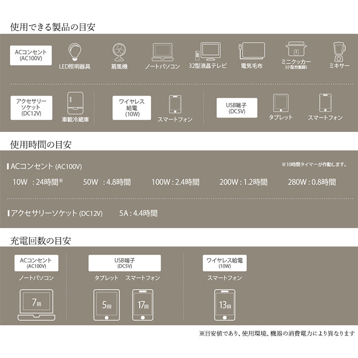 【メーカー取寄せ】ポータブル電源 CellSTAR trysE PDL-300 バッテリー容量:24,000mAh AC100V