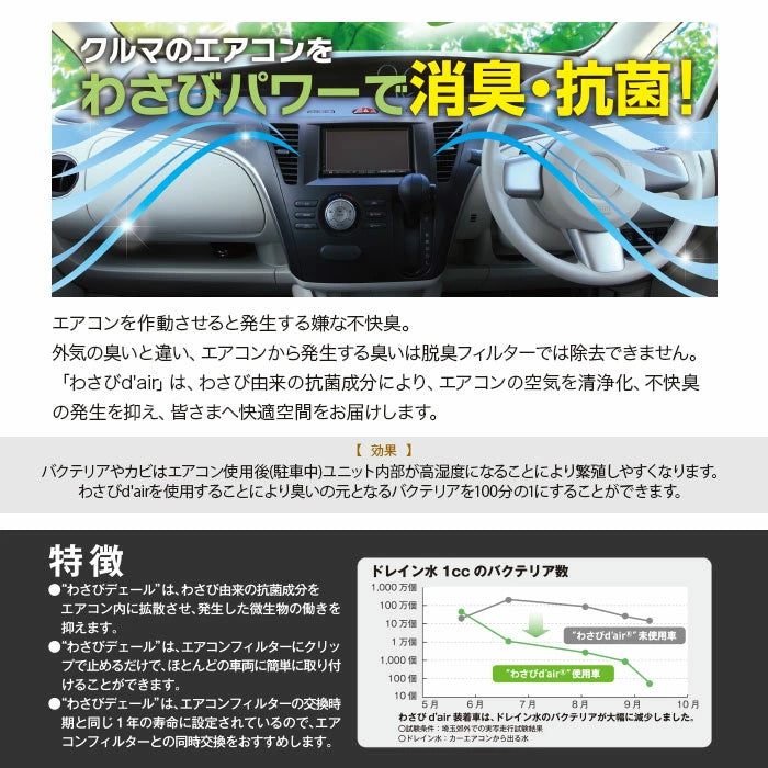 クイックエバポレータークリーナーV & わさびデェール セット V93540009-VCC04624 T-M