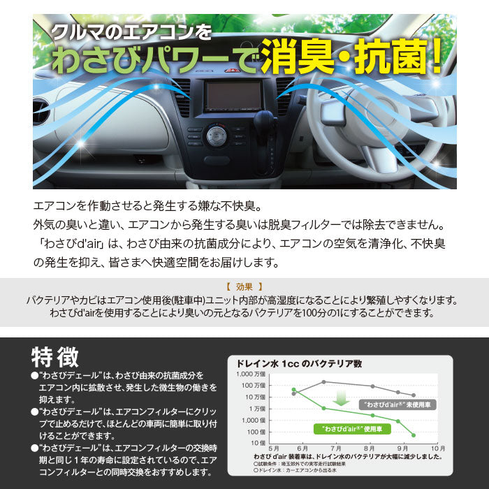 ヴァレオ わさびデェール 1個 Valeo わさびd'air VCC04624 エアコンフィルター用 抗菌 消臭剤 ワサビ デェール カビ防止 消臭 フィルター装着 T-B-60