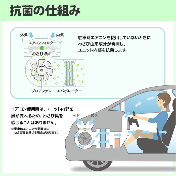 ヴァレオ わさびデェール 1個 Valeo わさびd'air VCC04624 エアコンフィルター用 抗菌 消臭剤 ワサビ デェール カビ防止 消臭 フィルター装着 T-B-60