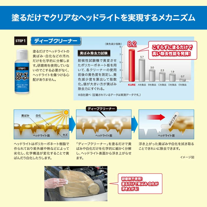 KURE LOOX ルックス ヘッドライト クリア＆プロテクト 2液タイプ 研磨剤不使用 1196 T-B-60