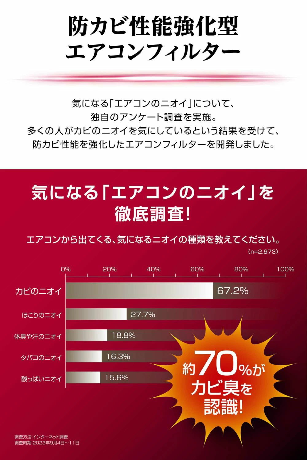 カーメイト ドクターデオベーシック エアコンフィルター ダイハツ用01 DFB-SU03 T-M