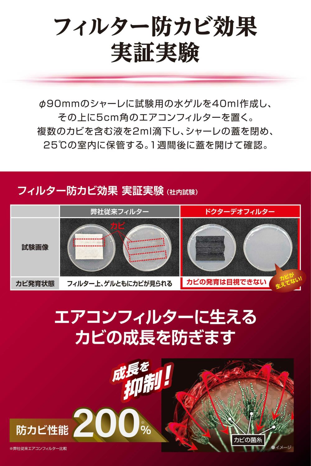 カーメイト ドクターデオベーシック エアコンフィルター ダイハツ用01 DFB-SU03 T-M