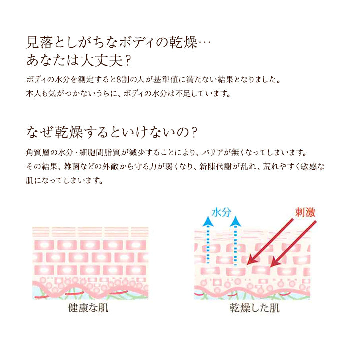 ベルマン化粧品 ゲルホームクリーム  フェイスクリーム ボディクリーム保湿 手荒れ 肌荒れ