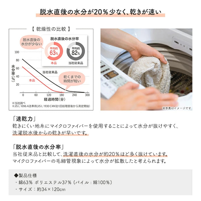 洗濯脱水するだけですぐ乾くタオル 日繊商工 4個セット 34×120cm T-M