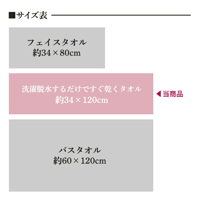 洗濯脱水するだけですぐ乾くタオル 日繊商工 4個セット 34×120cm T-M