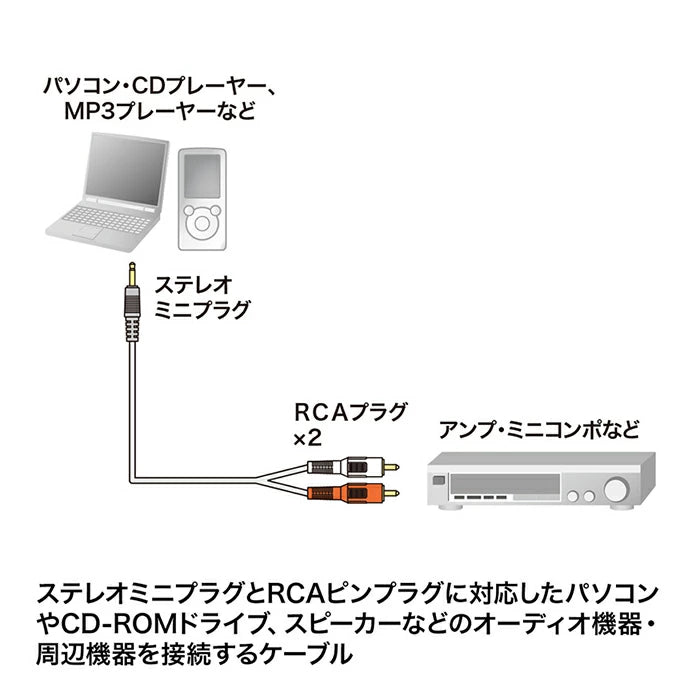 サンワサプライ オーディオケーブル 5m 3.5mm ステレオミニプラグ KM-A1-50K2 T-B-60