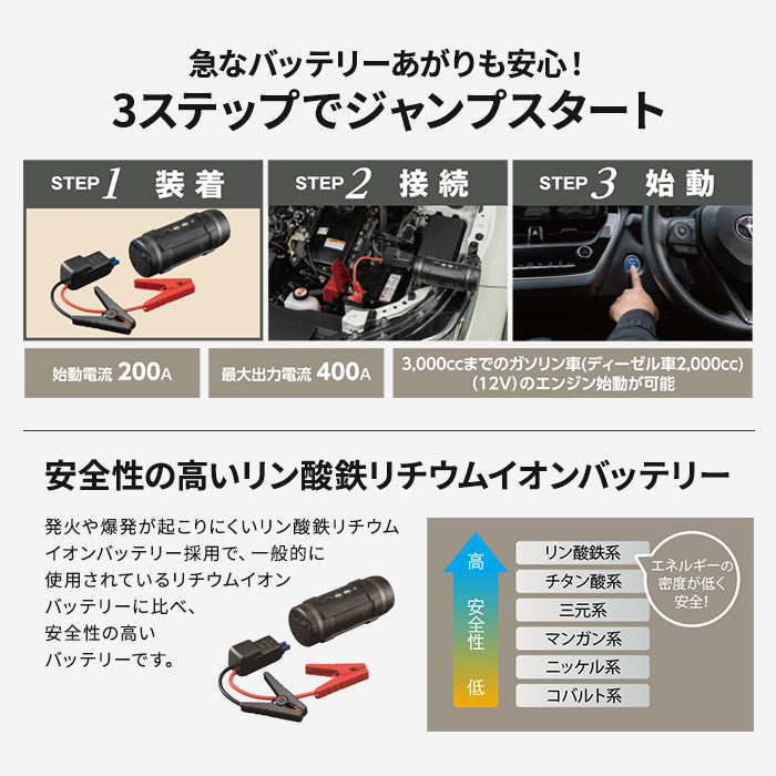 セルスター ジャンプスターター LJP-9600 9600mAh バッテリー上がり ジャンプスタート ガソリン車 ディーゼル車 12V USB シガーソケット 充電 LEDライト Bluetoothスピーカー Bluetooth リチウムイオン電池 防災 非常用 カー用品 車 自動車 T-M